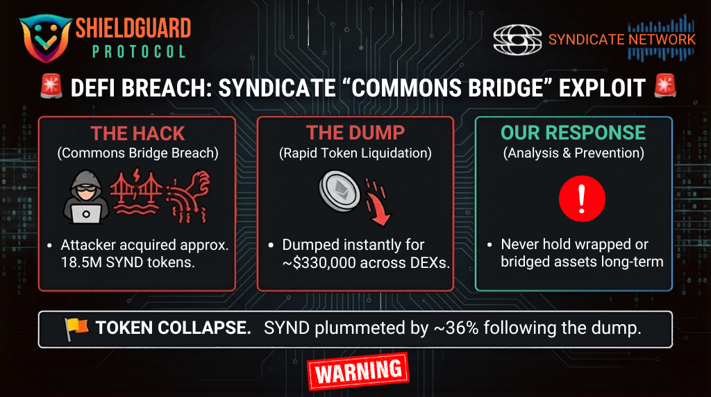 SMART CONTRACT EXPLOIT ALERT: The Syndicate “Commons Bridge” Breach