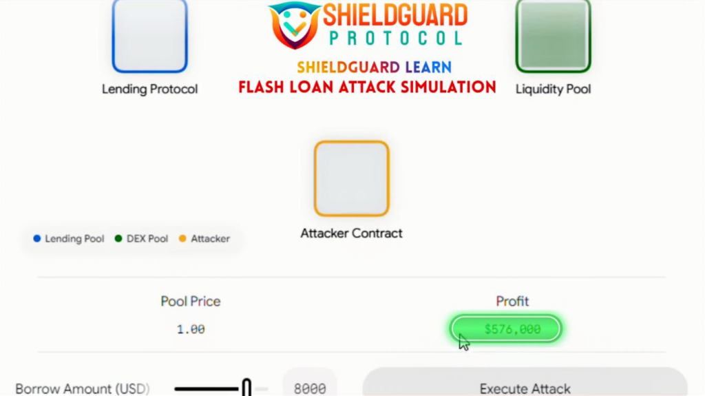 SCAM ALERT: Flash Loan Attack Exploits Vulnerable Pool to Drain $576,000 in a Single Block