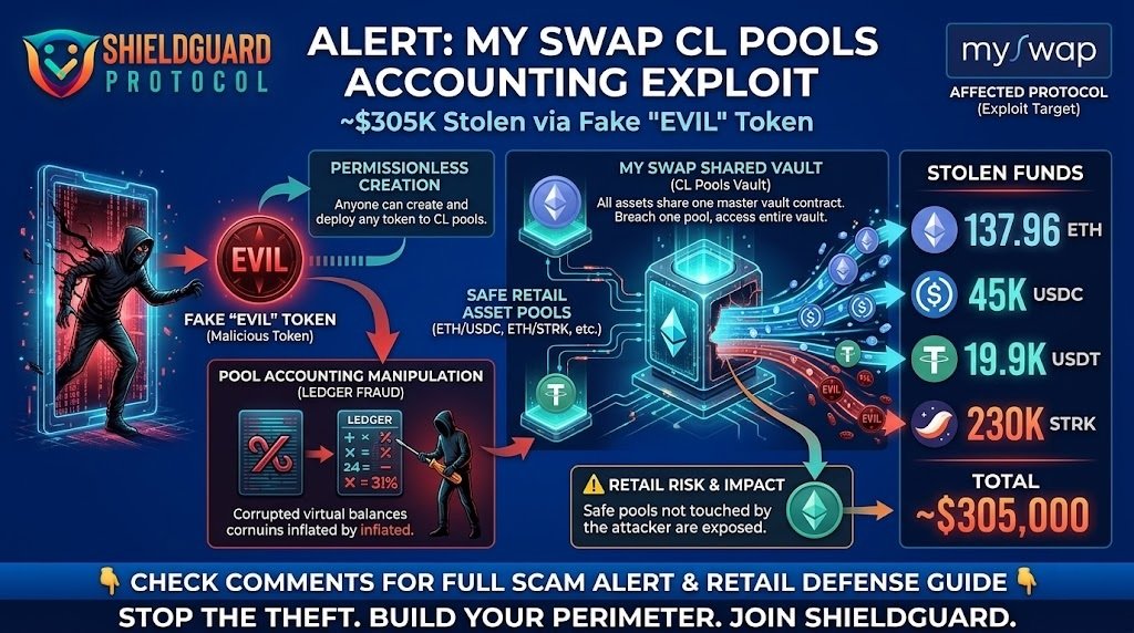 SCAM ALERT: Malicious ‘EVIL’ Token Manipulates accounting to Drain ~$305K from mySwap CL Pools
